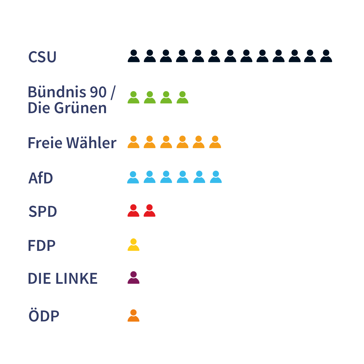 Endgültige Ergebnisse Bezirkswahl 2023