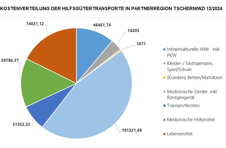 Ausgabenübersicht 2024 Leider haben wir keinen Alternativtext zu diesem Bild, aber wir arbeiten daran.