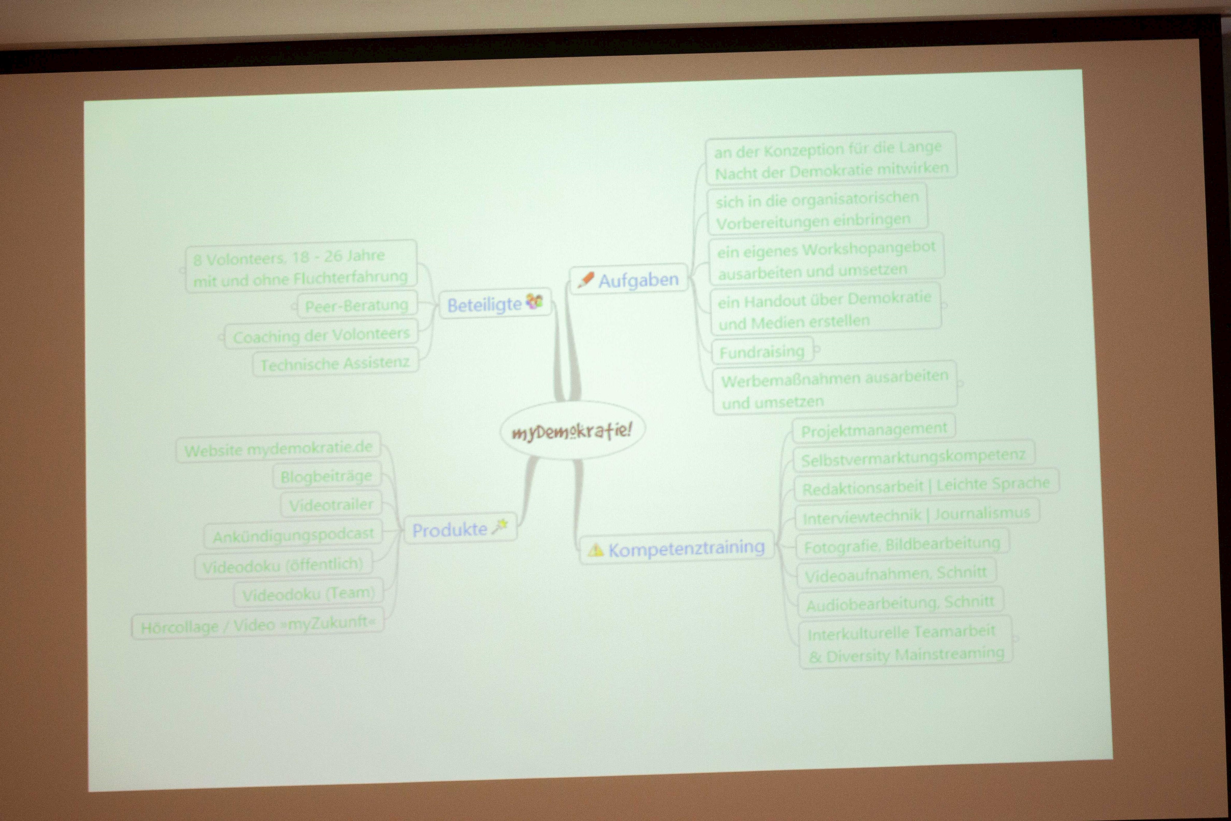 Was Jugendliche mit und ohne Migrationshintergrund beim Projekt MyDemokratie geleistet haben, ist beachtlich - und kann als Inspiration für weitere Projekte zur Verknüpfung von Medienpädagogik und Politischer Bildung dienen.