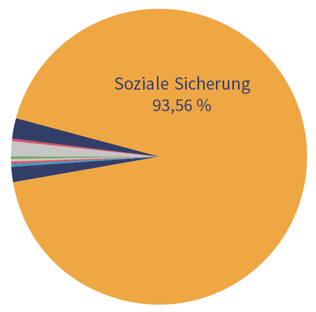Leider haben wir keinen Alternativtext zu diesem Bild, aber wir arbeiten daran.