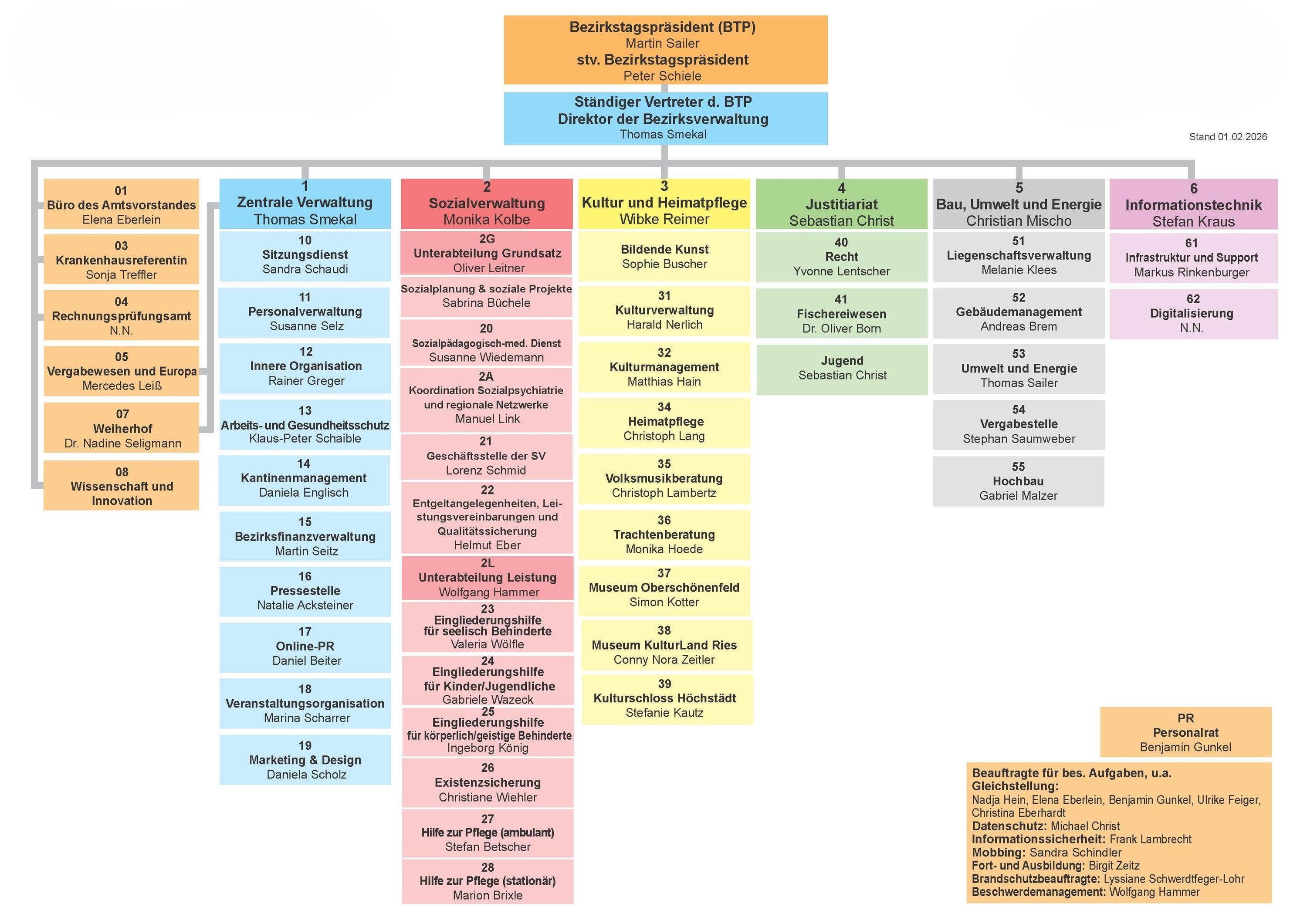 Leider haben wir keinen Alternativtext zu diesem Bild, aber wir arbeiten daran.