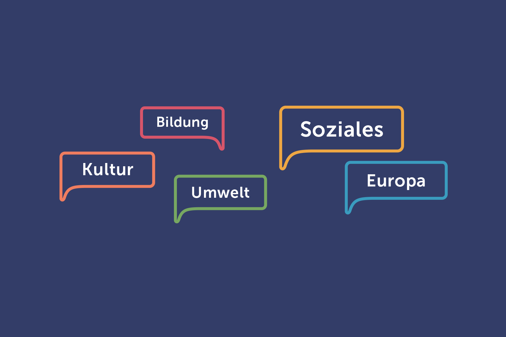 Sprechblasen mit den Worten Soziales, Kultur, Bildung, Europa, Umwelt